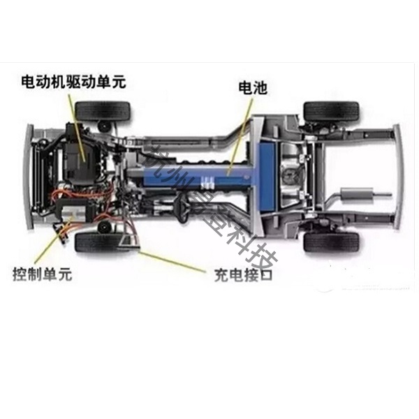  新能源电机驱动系统测试